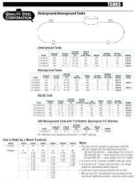 20 Lb Propane Tank Dimensions Bransight Co