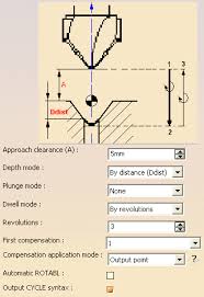 countersinking