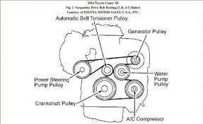 I couldn't find any diy threads with pictures, so i decided to make this is the rear of the engine cover where the hinges are. 2004 Camry Engine Diagram 04 Kia Sorento Wiring Diagram Ct90 Kankubuktikan Jeanjaures37 Fr