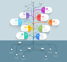 Un diagrama de red es una representación gráfica de todas las tareas, responsabilidades y flujo de trabajo de un proyecto. Que Es Un Diagrama De Arbol Y Para Que Se Utiliza Ejemplos Y Ejercicios Resueltos Plataformasinc