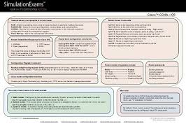 Ccna Cheat Sheet Ccna Cheat Sheets Networking