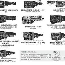 3 4 5 Speed Manual Transmission Id Chart Manual