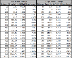 300 blackout ballistics chart blog