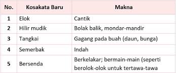 · pernahkah kamu melihat hutan seperti pada gambar: Kunci Jawaban Halaman 144 145 147 148 149 Tema 5 Kelas 2 Buku Belajar Kurikulum