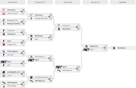 Dwa tygodnie po finale pucharu króla, w hiszpanii rozegrany zostanie… finał pucharu króla. Berlin Major Minor Kwalifikacje Open Closed Otwarte Zamkniete Eliminacje Mikstura Oesu Virtus Pro Sklady Kto Wystapi Drabinka Kwalifikacji Sport Tvp Pl