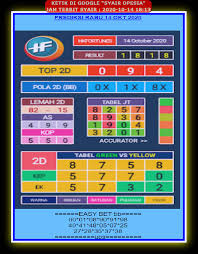 1 New Message Kode Syair Hongkong 14 Oktober 2020 Forum Syair Togel Hongkong Singapura Sydney