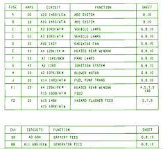 I have a 1993 dodge dakota. 93 Dodge Dakotum Fuse Box Diagram