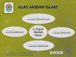 Assalamualaikum xd alhamdulillah xd baru je siap nota pi bahagian akidah xd ustazah bagi keizinan utk download daripada internet!! Akidah Pelajaran 15 Asas Akidah Islam Nota Pendidikan