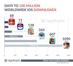 Fortnite vs pubg mobile download size and price fortnite is a 2gb download on ios devices. Fortnite Usage And Revenue Statistics 2020 Business Of Apps