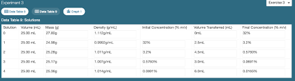 Solved 1 Create A Graph Displaying The Relationship Betw