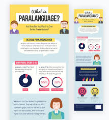 What Is An Infographic Examples Tips And Templates In 2020 Infographic Examples What Is An Infographic Information Design