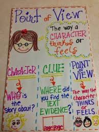 Point Of View Graphic Organizers With Anchor Chart Poster Sign Ela Anchor Charts Anchor Charts Reading Anchor Charts
