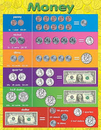 Teacher Created Resources Money Chart Multi Color 7606