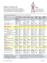 Die stiftung warentest hat matratzen getestet und festgestellt, dass eine gute matratze nicht viel kosten muss. Traumen Auf Schaumen Matratzen Vergleich Stiftung Warentest 9 2017