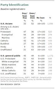 We did not find results for: Chapter 6 Social And Political Attitudes Pew Research Center