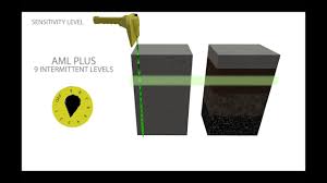 Advanced underground pvc pipe detection. Aml Pro Subsurface Instruments Inc