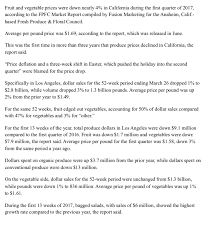 We did not find results for: Fruit And Vegetable Prices Were Down Nearly 4 In Chegg Com