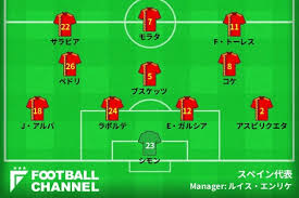 Uefa euro 2008、2010 fifaワールドカップ、uefa euro 2012で優勝したスペインは、主要国際大会3連覇を果たした初の国代表となった。 なお、 ウルグアイ は1924年に パリオリンピック と コパ・アメリカ 1924を制したが、コパ・アメリカ1925では大会中に撤退し、主要国際大会3連覇の可能性を自ら消した。 ã‚¹ãƒšã‚¤ãƒ³ä»£è¡¨ ãƒ¦ãƒ¼ãƒ­2020äºˆæƒ³ã‚¹ã‚¿ãƒ¡ãƒ³ ãƒ•ã‚©ãƒ¼ãƒ¡ãƒ¼ã‚·ãƒ§ãƒ³ æº–ã€…æ±ºå‹ã‚¹ã‚¤ã‚¹ä»£è¡¨æˆ¦ã®äºˆæƒ³å…ˆç™ºã¯ æ³¨ç›®ã¯å¥½èª¿ç¶­æŒã®ãƒ™ãƒ†ãƒ©ãƒ³mf ãƒ•ãƒƒãƒˆãƒœãƒ¼ãƒ«ãƒãƒ£ãƒ³ãƒãƒ«