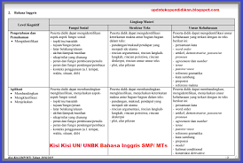 Download kisi kisi soal ujian nasional un smp mts 2020 tahun pelajaran 2019 2020 website pendidikan contoh soal un bahasa inggris smk dan pembahasan praktisnya ini totalnya berjumlah 50 soal. Kisi Kisi Un Unbk Bahasa Inggris Smp Mts Tahun 2019 Update Info Pendidikan
