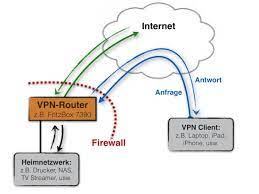 Dies kann sowohl privat als auch. Was Ist Vpn