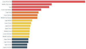 Using Psychological Schemas For Data Visualization