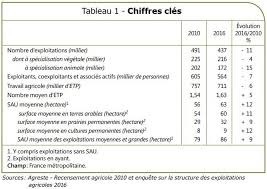 Maybe you would like to learn more about one of these? Statistiques Agricoles Algerie 2016