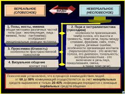 Общение в этом случае происходит с. Verbalnyj Psihologiya