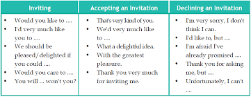 Contoh kalimat past tense dalam bentuk positif, negatif atau pertanyaan. 50 Contoh Teks Dialog Expressing Invitation