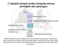 Jika solat berjemaah bersama keluarga yang terdiri daripada lelaki dan wanita iaitu suami, isteri, anak lelaki dan perempuan, maka kedudukannya adalah. Cara Kedudukan Solat Jemaah Suami Isteri Cara Cara Panduan Solat