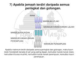 Apabila dalam satu jemaah itu hanya terdapat seorang imam. Solat Berjemaah Masbuq Muwafiq Istikhlaf Mufaraqah Ppt Download