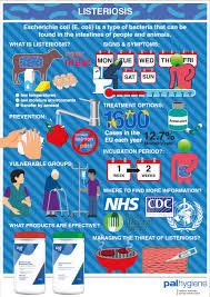 When symptoms of listeria infection are present, they usually consist of. Listeria Palhygiene
