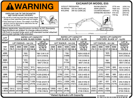 Lifting Safely With Excavators