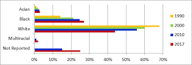 The State Of Age Discrimination And Older Workers In The