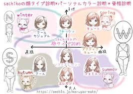 こんにちは イメージコンサルタントの幸子です 4月分のご予約受付開始しました٩ w و だがしかし諸事情により東京サロンはお休みです w パーソナルカラー 顔 タイプ 診断 パーソナルカラー診断