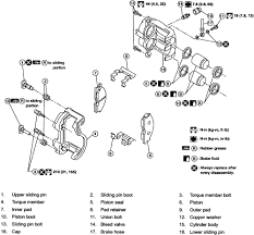 Repair Guides