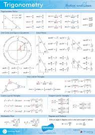 Trigonometry Ratios And Laws Mathletics Formulae And Laws Factsheet Free Download Availa Math Tutorials Mathematics Education Learning Mathematics