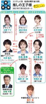 20 hours ago · 女優の比嘉愛未さん主演の連続ドラマ「推しの王子様」（フジテレビ系、木曜午後10時）の第1話が7月15日に15分拡大で放送され、平均視聴率（世帯）は6.0％（ビデオリサーチ調べ、関東地区）だった。 Opcnm Admqlmam