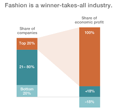 Revive your brand with marketing professionals who know the manufacturing industry Consumer Insights For Fashion How Top Brands Keep Up With Consumer Trends