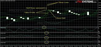 Trillion Dollar Pips Ea Forex Wiki Trading Forex Dollar Marketing Trends