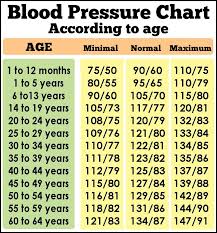 Daveswordsofwisdom Com Blood Pressure Guidelines