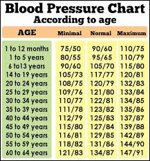 daveswordsofwisdom com blood pressure guidelines