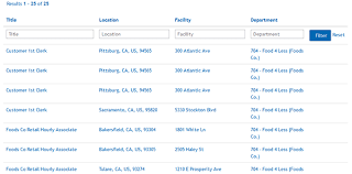 Pure food delivers quality, service, results and are innovative and purely brilliant. Foods Co Job Application Apply Online