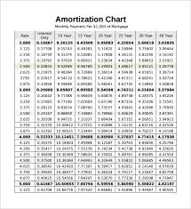 printable mortgage amortization schedule template business