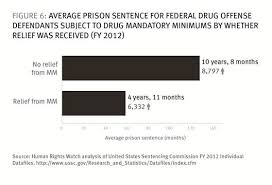 How Us Federal Prosecutors Force Drug Defendants To Plead