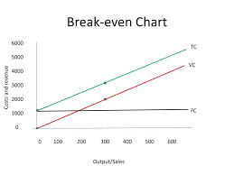 costing and break even analysis ppt download