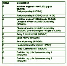 Fuse box location and diagrams: Ax 4996 1997 Mercedes Benz 400 E Fuse Box Diagram Free Diagram