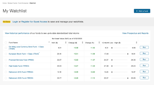 American funds invmt co of amer r6. Mutual Funds T Rowe Price