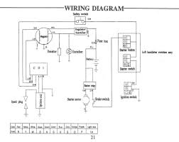 View all chinese atv wiring diagrams. 200cc Atv Wiring Diagram Linhai Atv 260 Manuals