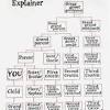 This can result in a lot of stress on family, friends, or colleagues, and can also, in some cases, lead to the repetition of abusive patterns. 1