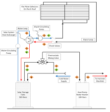 This mode allows the water heater to recirculate heated water through the system and additionally serves as if auto was selected the water heater will automatically program its recirculation operating patterns. Schematic Of Solar Thermal And Heat Pump Water Heaters Installed In Download Scientific Diagram